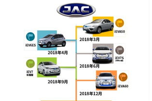 江淮新能源2018年產(chǎn)品藍圖 五款新車蓄勢待發(fā)，全面發(fā)力電動化