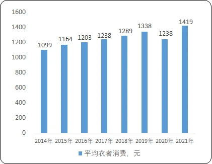 2023年服裝輔料與針紡織品銷(xiāo)售 市場(chǎng)趨勢(shì)、規(guī)模預(yù)測(cè)與競(jìng)爭(zhēng)戰(zhàn)略分析
